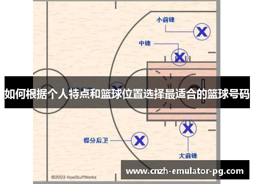 如何根据个人特点和篮球位置选择最适合的篮球号码 如何根据个人特点和篮球位置选择最适合的篮球号码