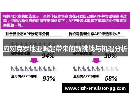 应对克罗地亚崛起带来的新挑战与机遇分析