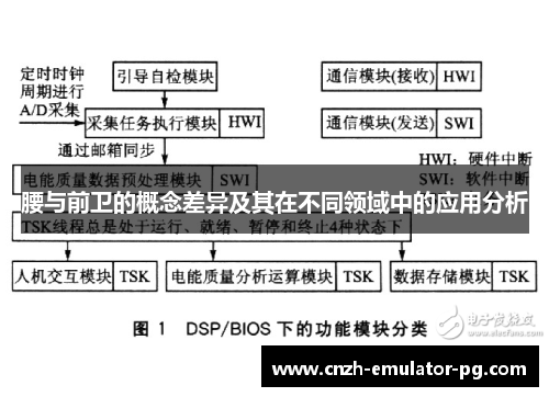 腰与前卫的概念差异及其在不同领域中的应用分析