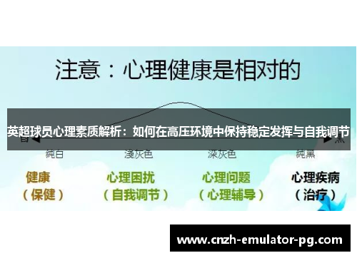 英超球员心理素质解析：如何在高压环境中保持稳定发挥与自我调节
