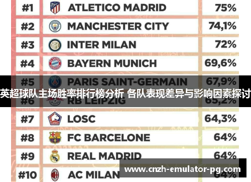 英超球队主场胜率排行榜分析 各队表现差异与影响因素探讨 英超球队主场胜率排行榜分析 各队表现差异与影响因素探讨
