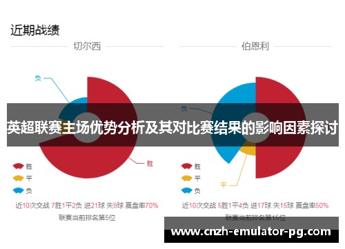 英超联赛主场优势分析及其对比赛结果的影响因素探讨 英超联赛主场优势分析及其对比赛结果的影响因素探讨