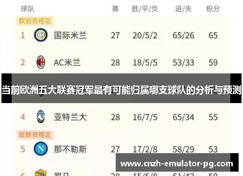 当前欧洲五大联赛冠军最有可能归属哪支球队的分析与预测