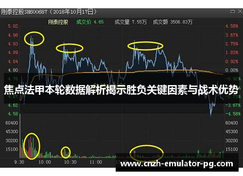 焦点法甲本轮数据解析揭示胜负关键因素与战术优势 焦点法甲本轮数据解析揭示胜负关键因素与战术优势